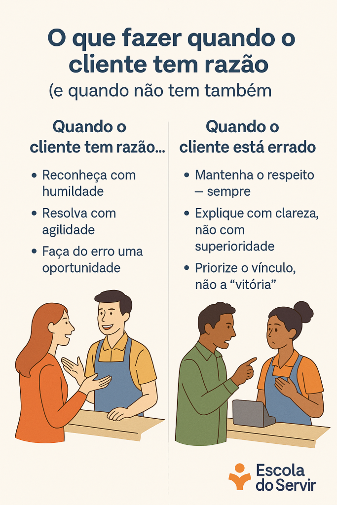 O que fazer quando o cliente tem razão (e quando não tem também)